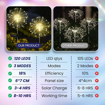 🎇Waterproof Solar Garden Fireworks Lamp🎆